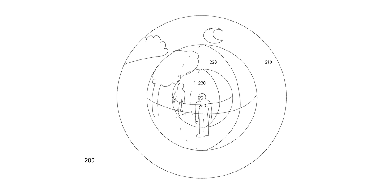 Patent drawing for Enabling motion parallax with multilayer 360-degree video