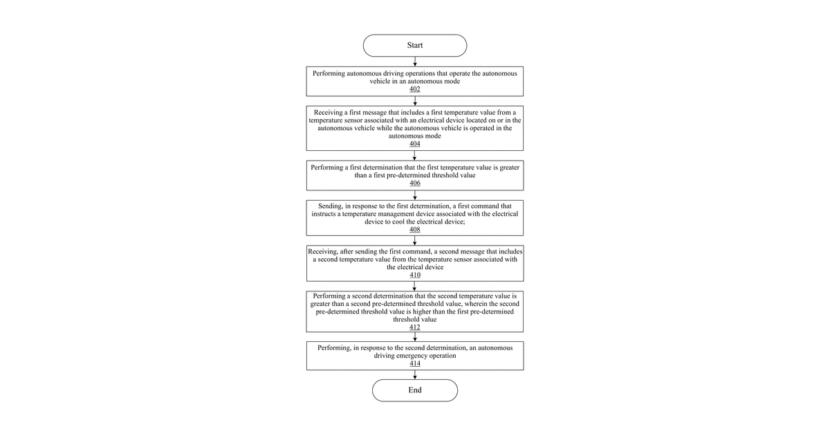 Patent drawing for Temperature management system for autonomous vehicles