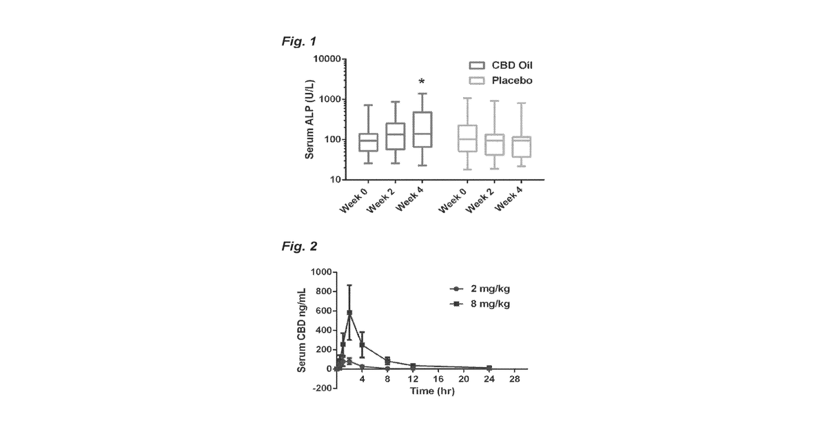 Patent drawing for Hemp extract for treatment of pain in animals