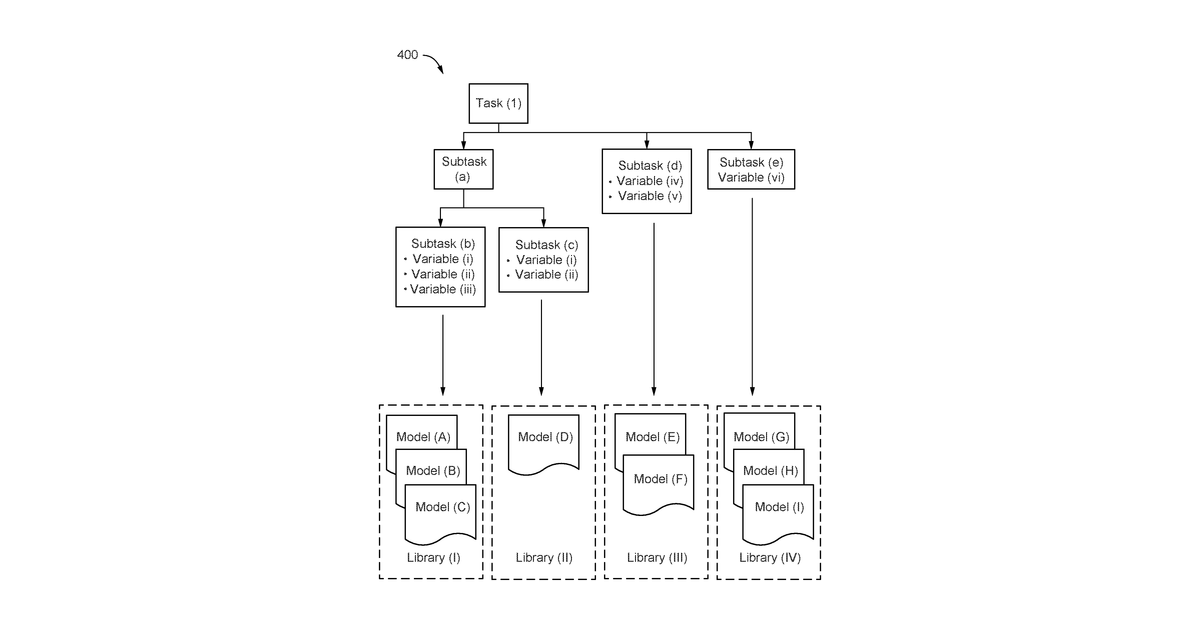 Patent drawing for Autonomous control of heavy equipment and vehicles using task hierarchies