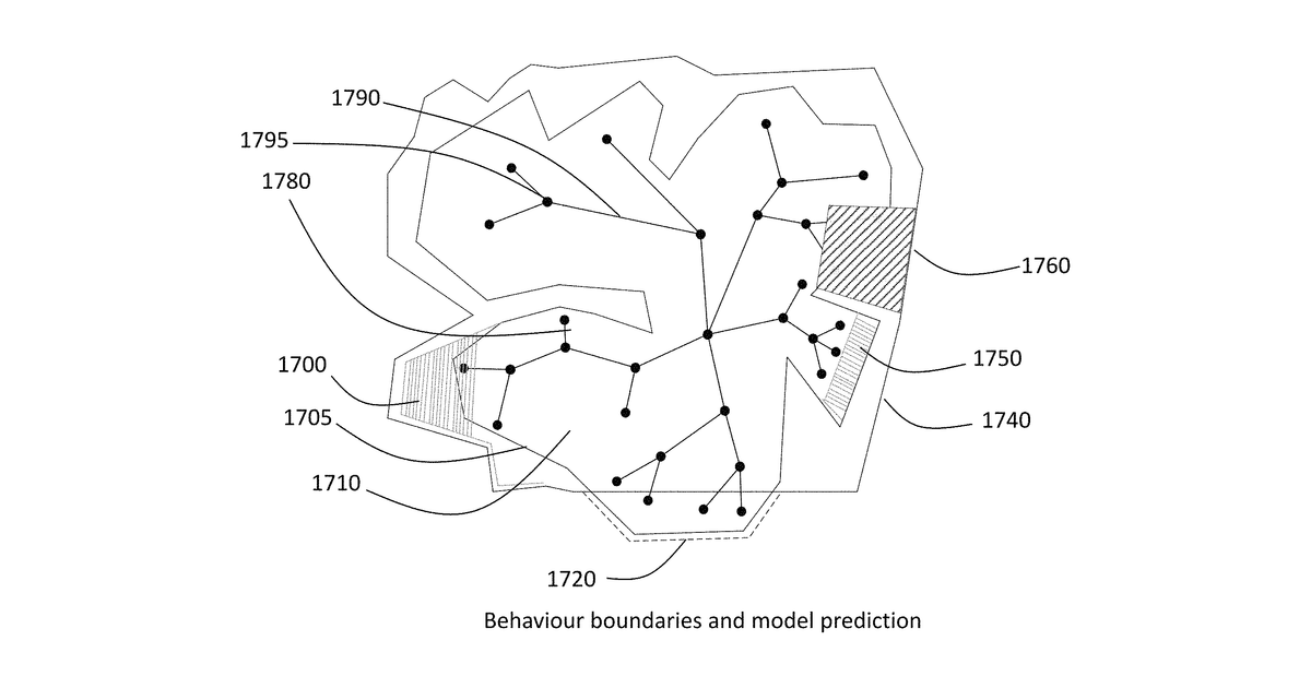 Patent drawing for Behaviour modeling, verification, and autonomous actions and triggers of ML and AI systems