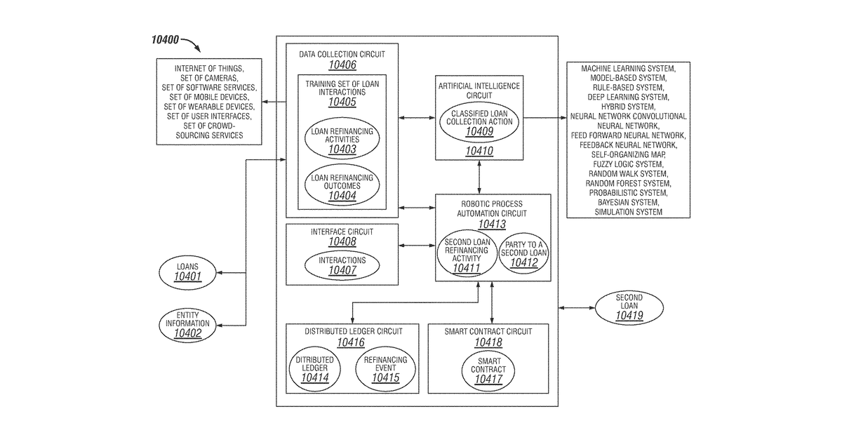 Patent drawing for Robotic process automation system for negotiation
