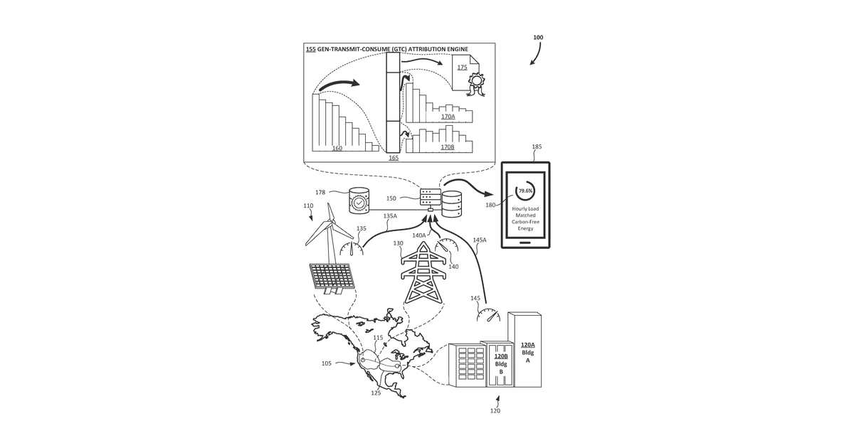 Patent drawing for Sustainable energy physical delivery tracking and verification of actual environmental impact