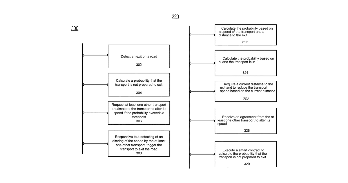 Patent drawing for Safety of transport maneuvering