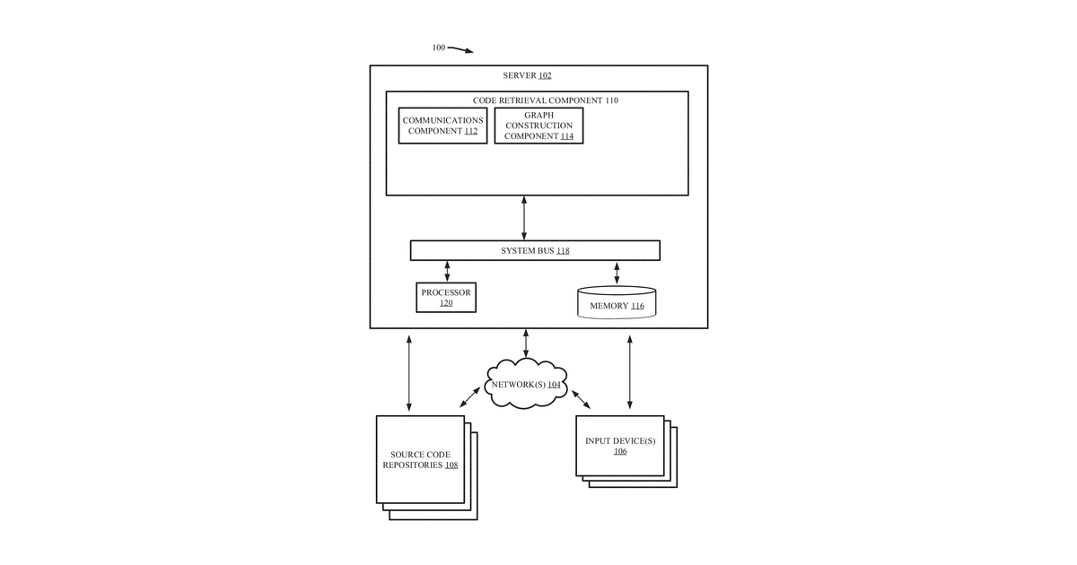 Patent drawing for Semantic code retrieval using graph matching