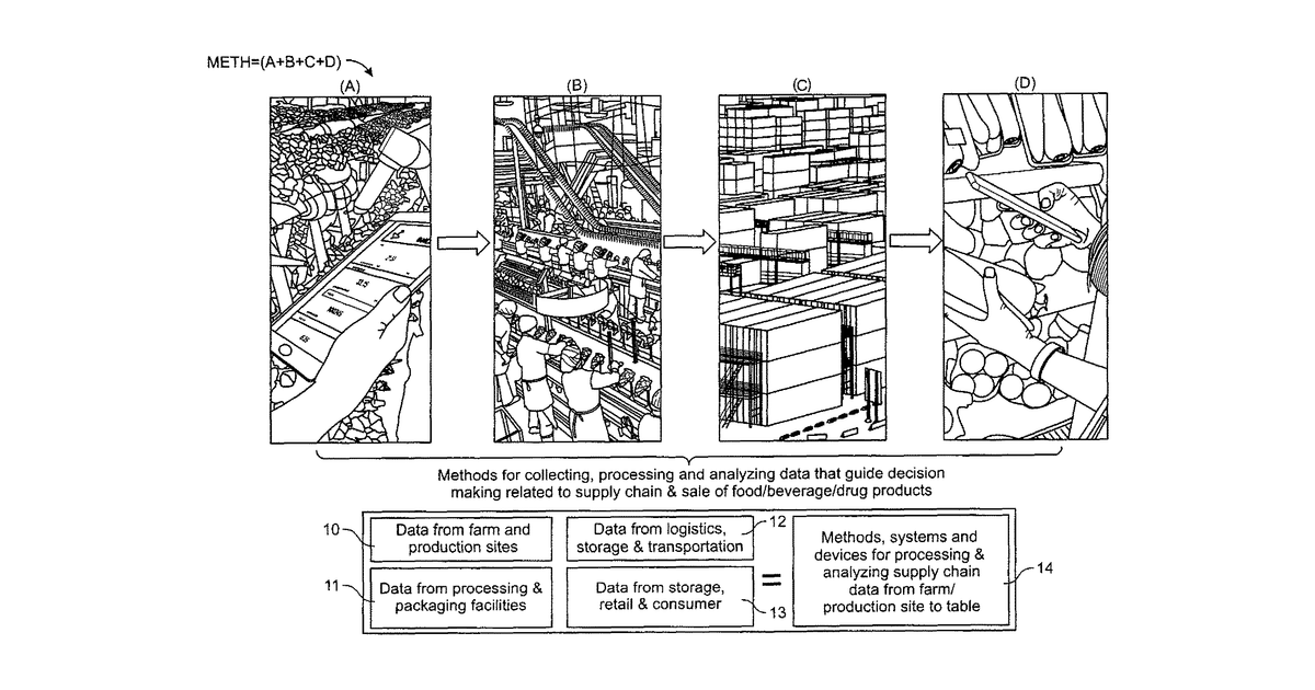 Patent drawing for System and method of detecting chemicals in products or the environment of products using sensors