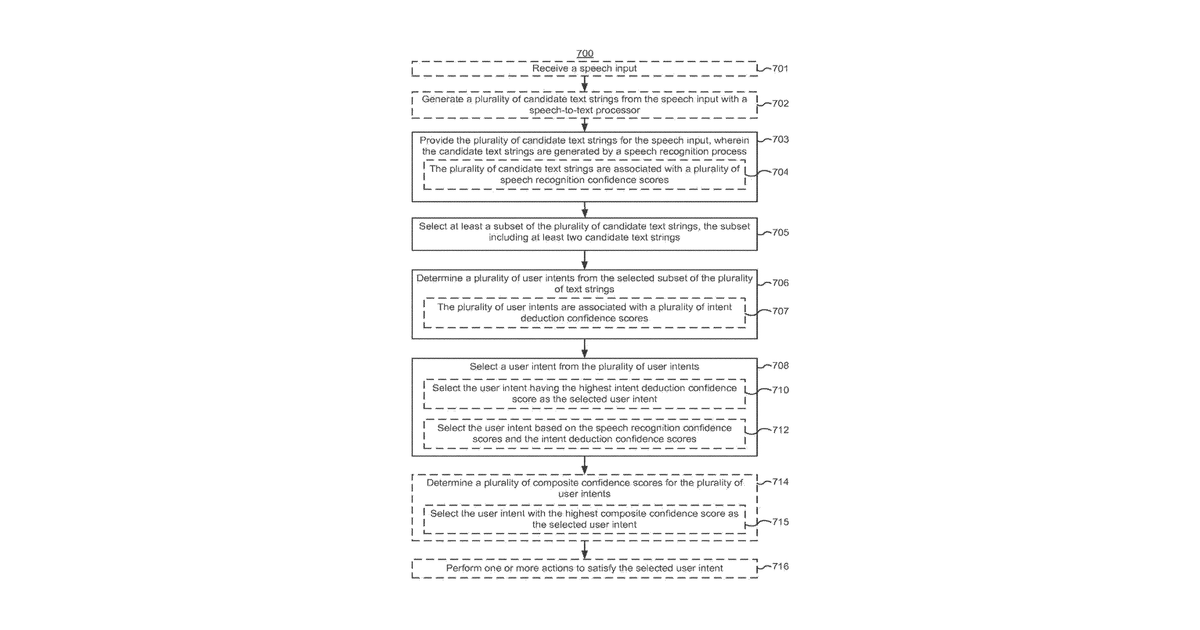 Patent drawing for System and method for inferring user intent from speech inputs