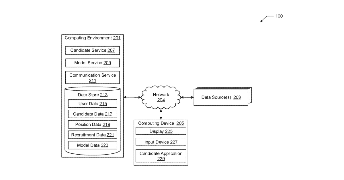 Patent drawing for Machine learning systems and methods for predictive engagement