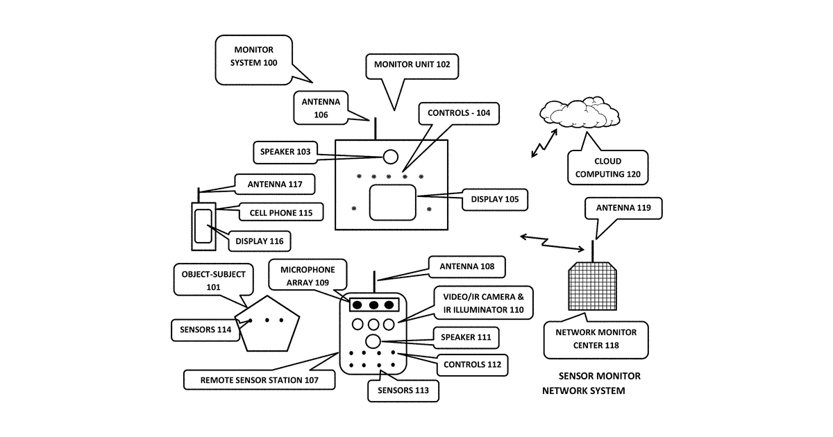 Patent drawing for Internet of things (IoT) big data artificial intelligence expert system information management and control systems and methods