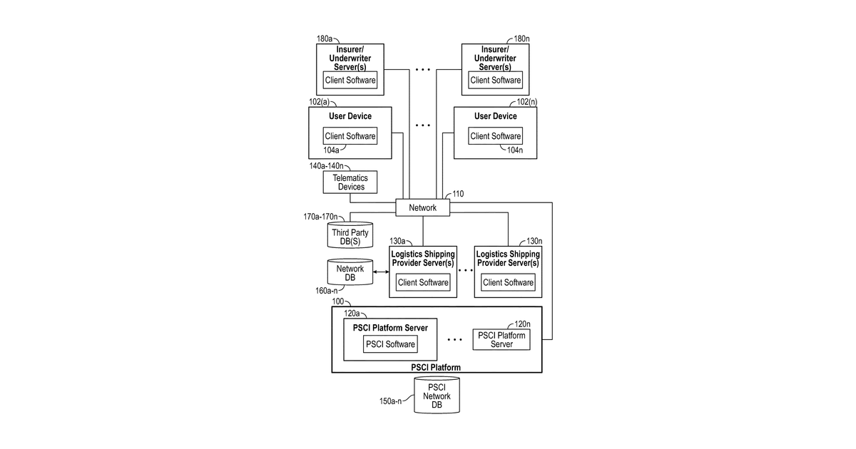 Patent drawing for Risk probability assessment for cargo shipment operations and methods of use thereof