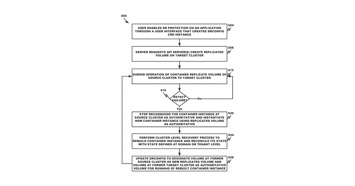 Patent drawing for Method and system for managing cloud resources