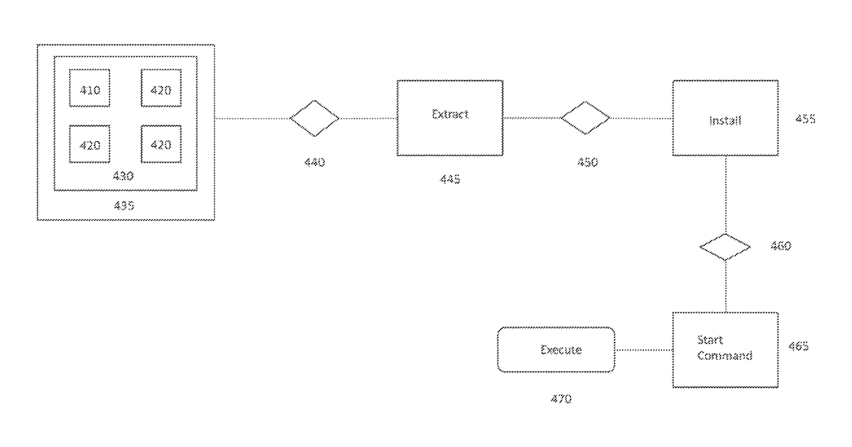 Patent drawing for Assignment of tasks between a plurality of devices
