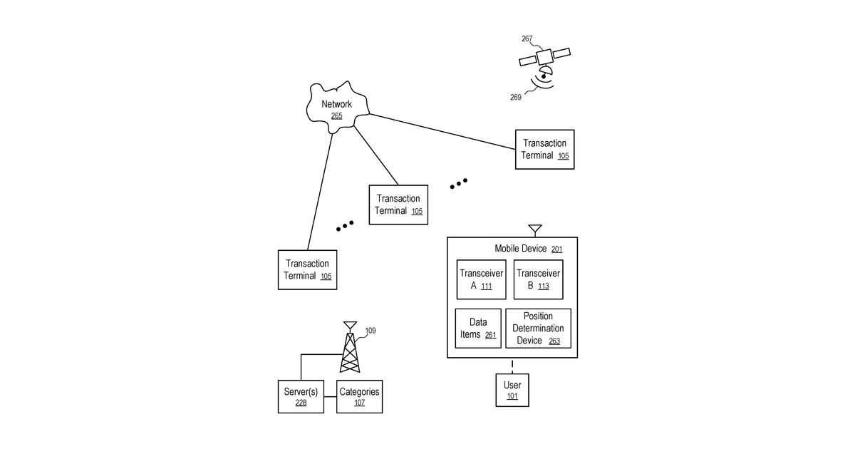 Patent drawing for Systems and methods to generate a location dependent alert in a mobile device of a user