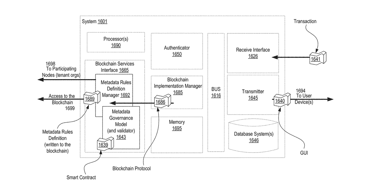 Patent drawing for Systems, methods, and apparatuses for implementing a metadata driven rules engine on blockchain using distributed ledger technology (DLT)