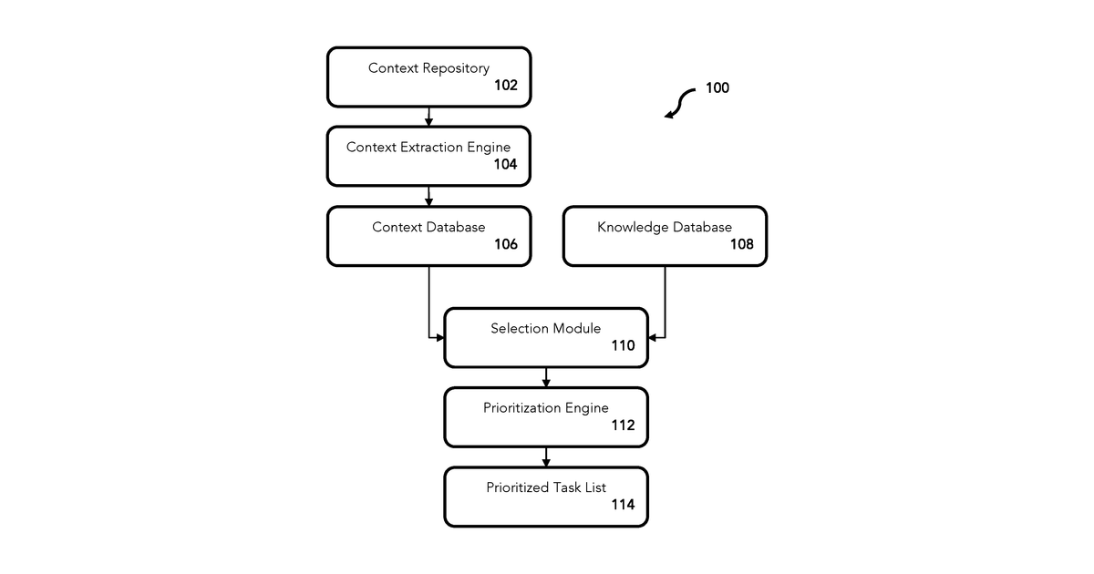 Patent drawing for Automation of task identification in a software lifecycle