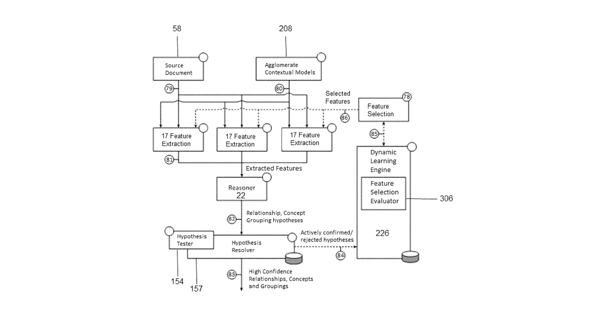 Patent drawing for System for discovering semantic relationships in computer programs