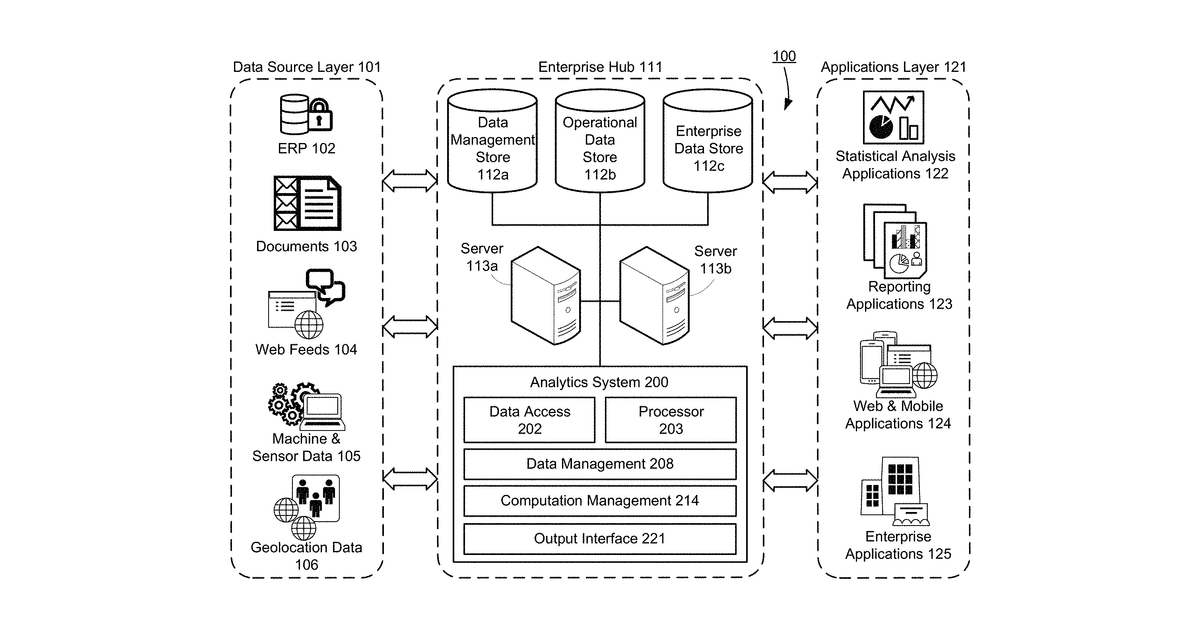 Patent drawing for Digital content security and communications system using artificial intelligence (AI) based machine learning and predictive analysis