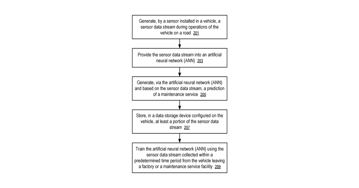 Patent drawing for Storage devices with neural network accelerators for automotive predictive maintenance