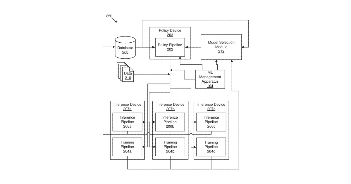 Patent drawing for Machine learning abstraction