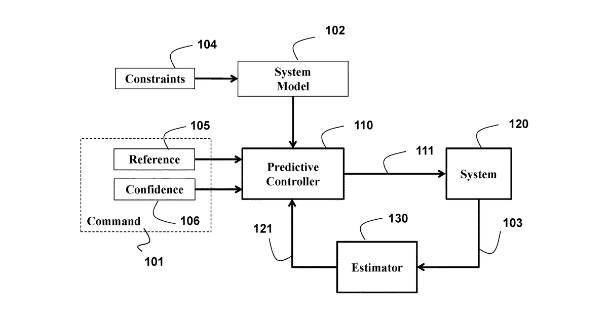 Patent drawing for Adaptive control of autonomous or semi-autonomous vehicle