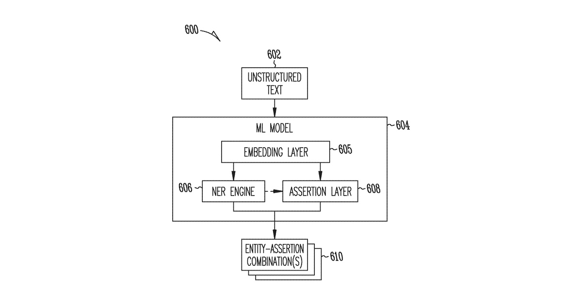 Patent drawing for Machine learning for joint recognition and assertion regression of elements in text