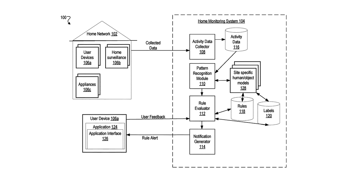 Patent drawing for Machine learning for home understanding and notification