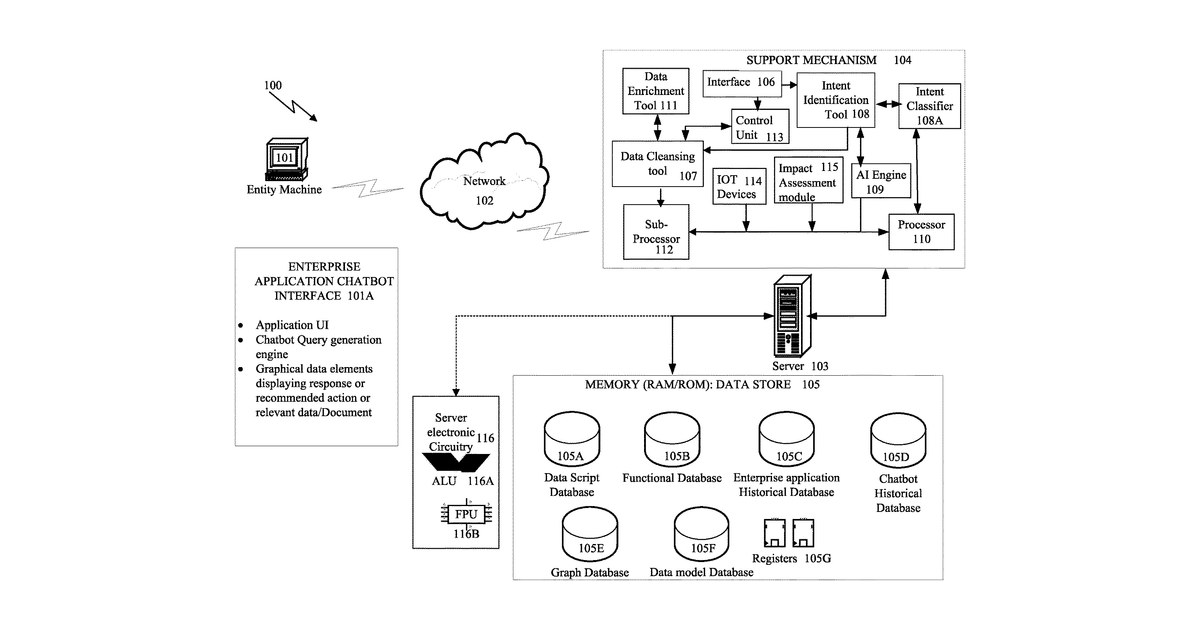 Patent drawing for Data processing for enterprise application chatbot