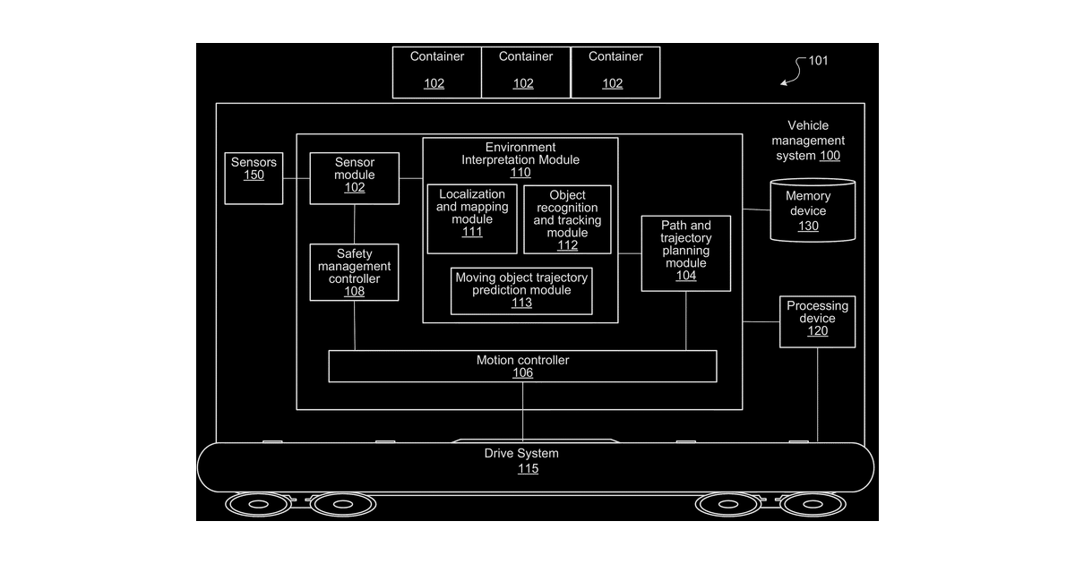 Patent drawing for Autonomous machine safety management in a dynamic environment
