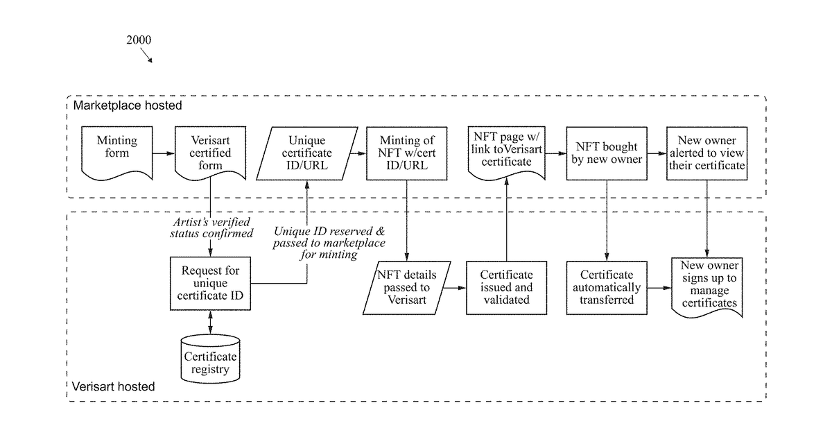 Patent drawing for Method and system for certification and authentication of objects