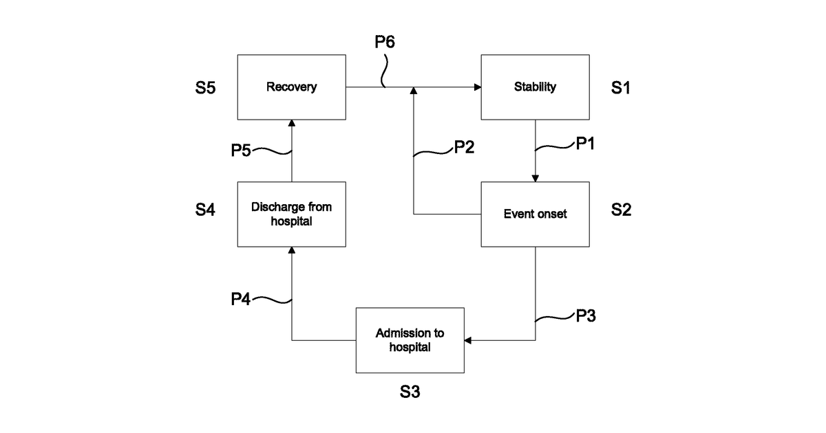 Patent drawing for Systems and methods for facilitating trigger-associated user messaging