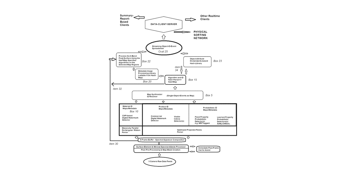 Patent drawing for Information-client server built on a rapid material identification platform