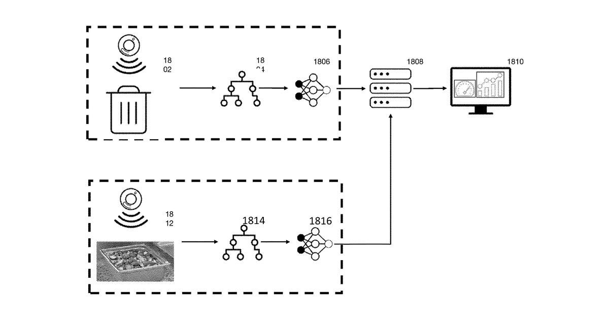 Patent drawing for System, device, process and method of measuring food, food consumption and food waste