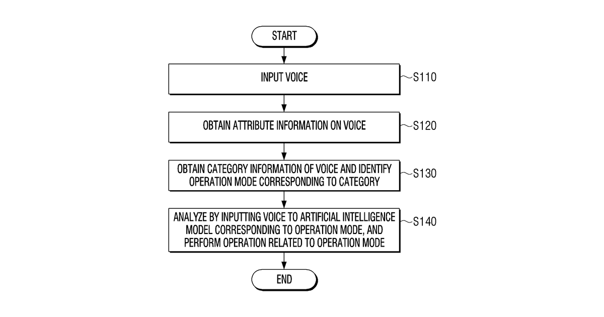 Patent drawing for Voice conversation analysis method and apparatus using artificial intelligence