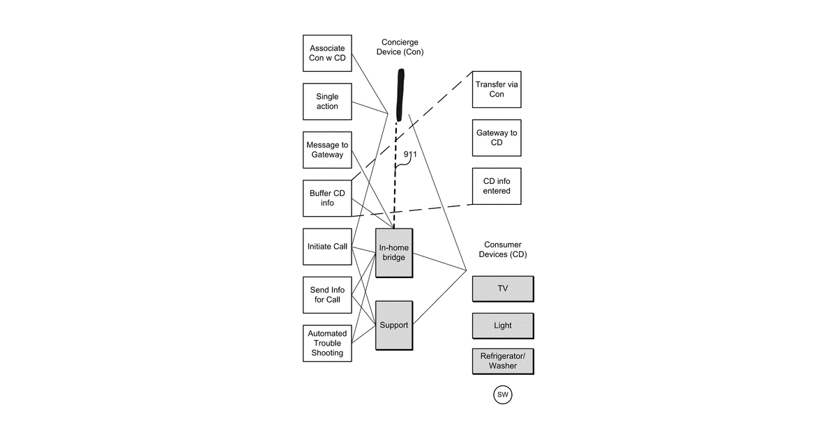 Patent drawing for Consumer electronic registration, control and support concierge device and method