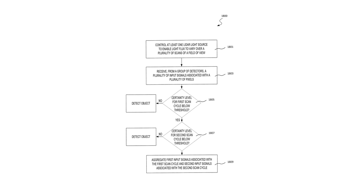 Patent drawing for Aggregating data over time to improve image quality
