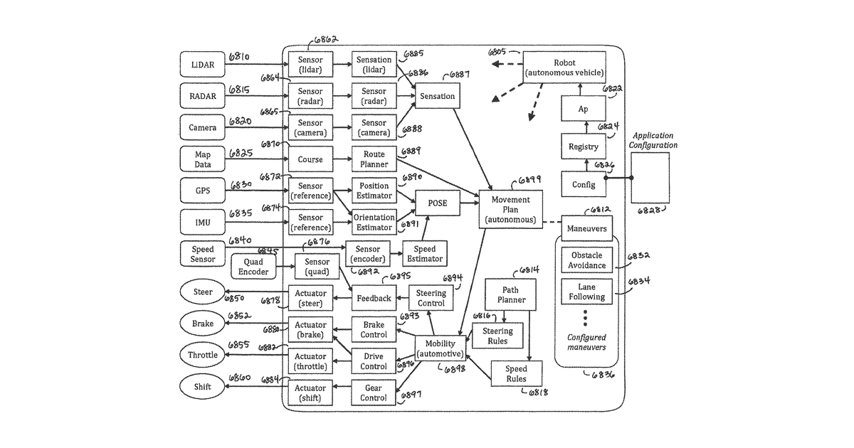 Patent drawing for General purpose robotics operating system with unmanned and autonomous vehicle extensions
