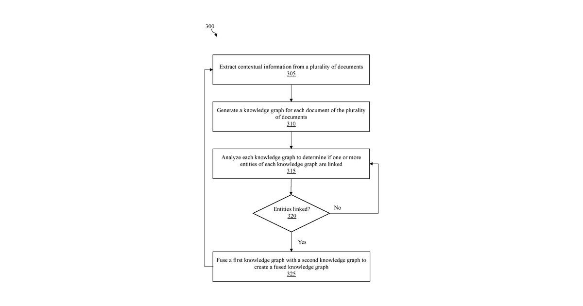 Patent drawing for Knowledge graph fusion