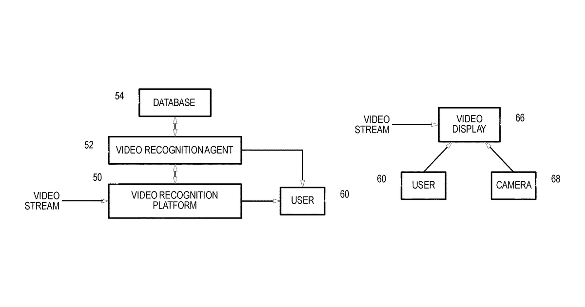 Patent drawing for Audio-based identification interfaces for selecting objects from video