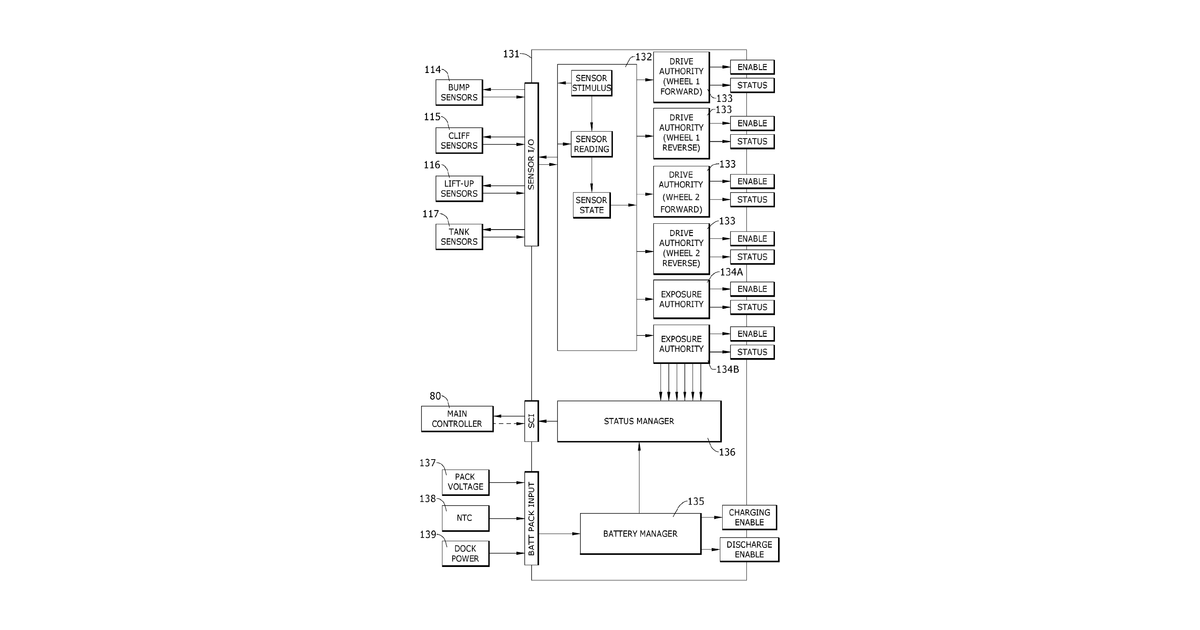 Patent drawing for Autonomous surface cleaning device with multiple controllers