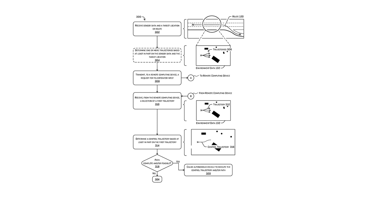 Patent drawing for Collaborative vehicle path generation