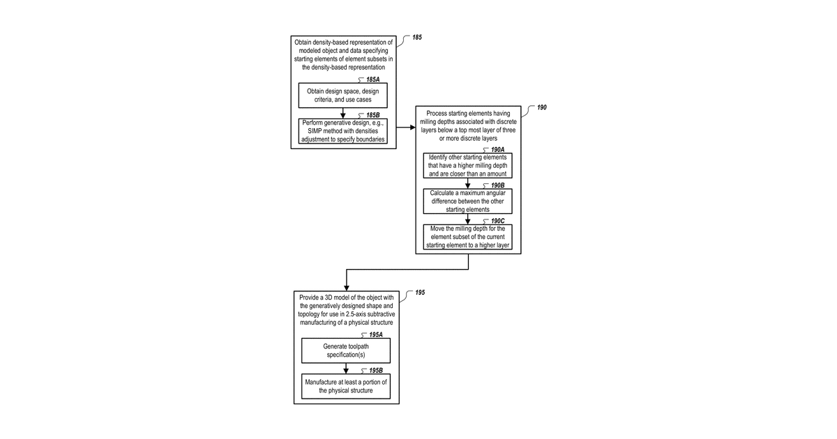 Patent drawing for Computer aided generative design with tool size control to facilitate 2.5-axis subtractive manufacturing processes