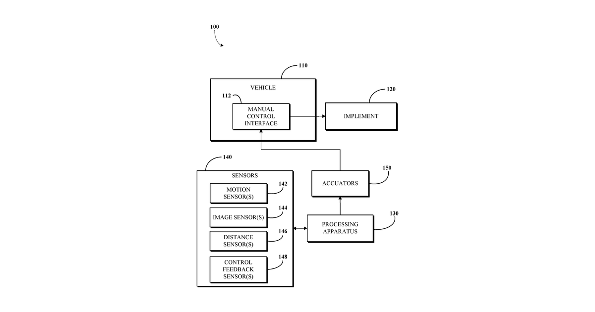 Patent drawing for Vehicle controllers for agricultural and industrial applications