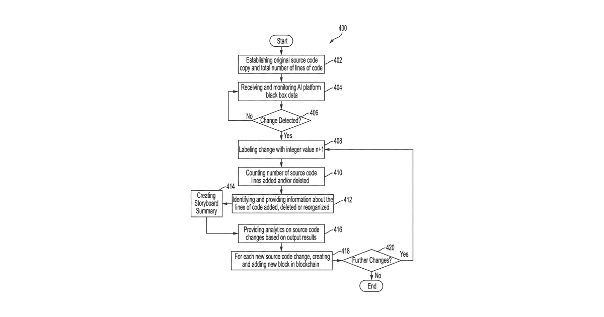 Patent drawing for Blockchain-based source code modification detection and tracking system and method for artificial intelligence platforms