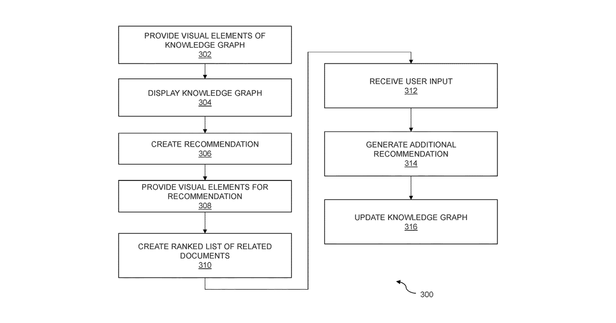 Patent drawing for Knowledge operating system