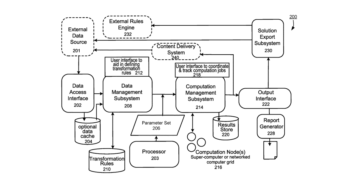 Patent drawing for Omnichannel data communications system using artificial intelligence (AI) based machine learning and predictive analysis