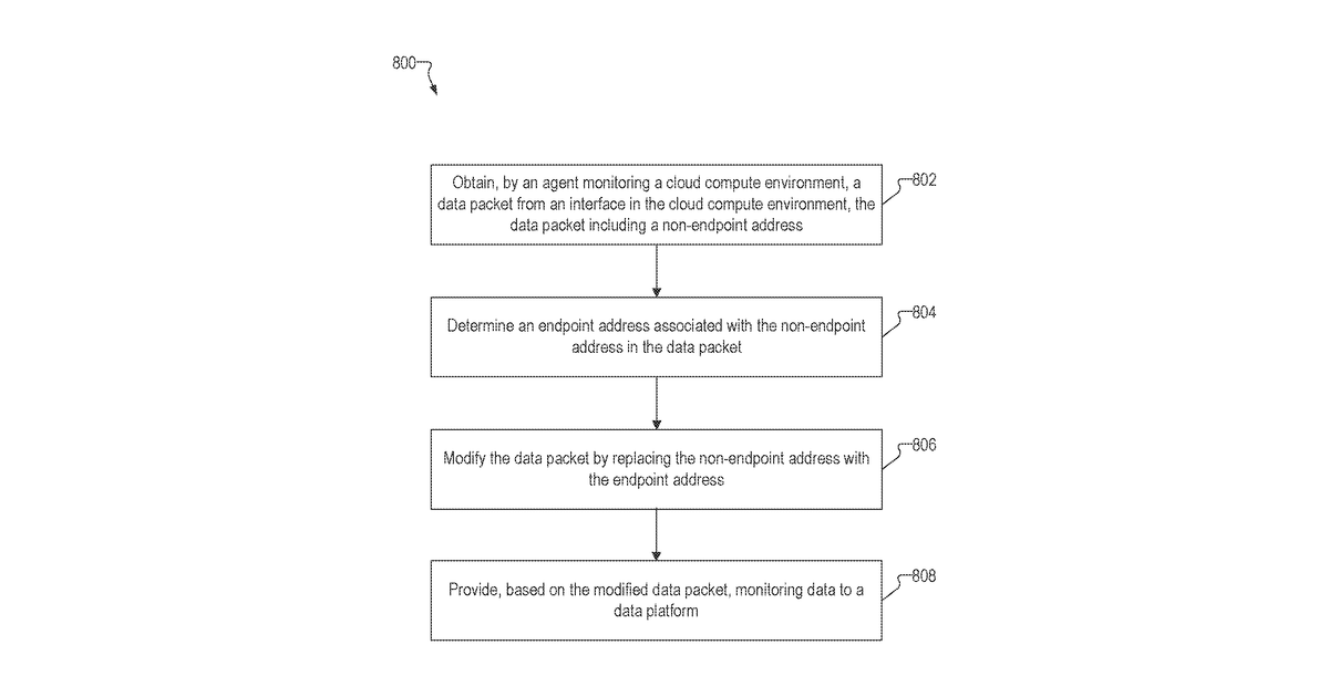 Patent drawing for Using data transformations for monitoring a cloud compute environment