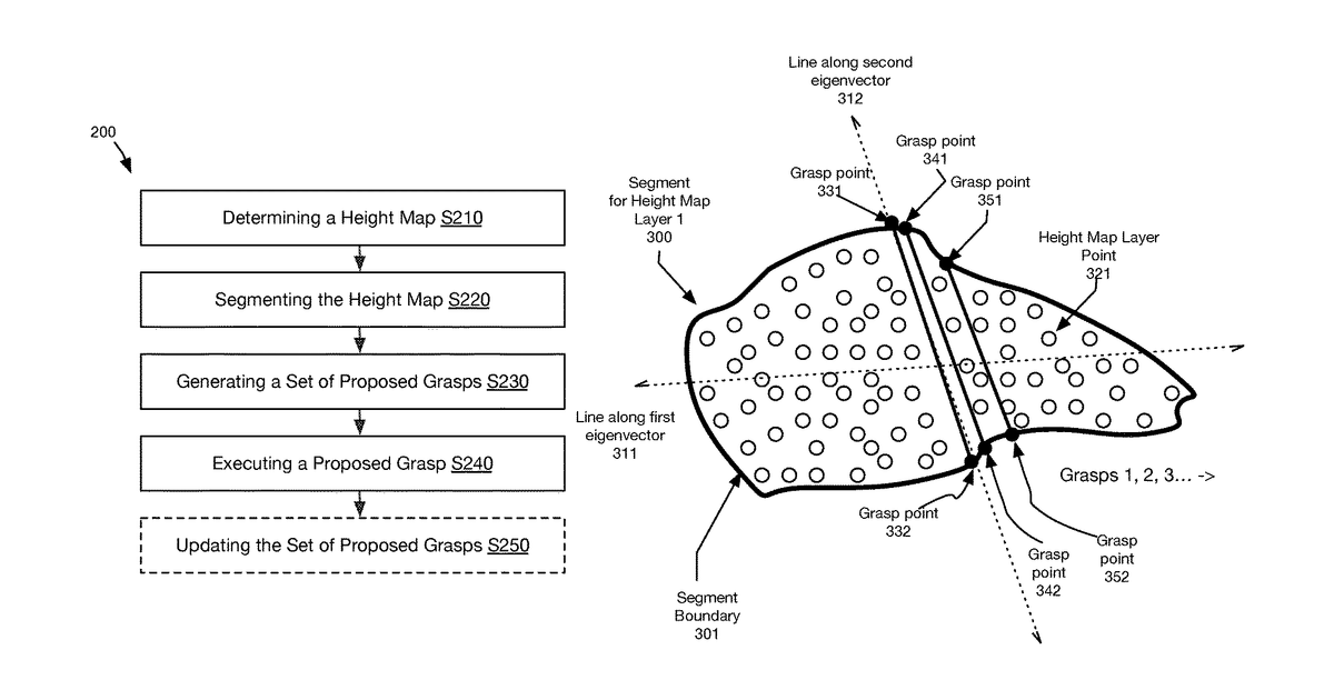 Patent drawing for System and method for height-map-based grasp execution