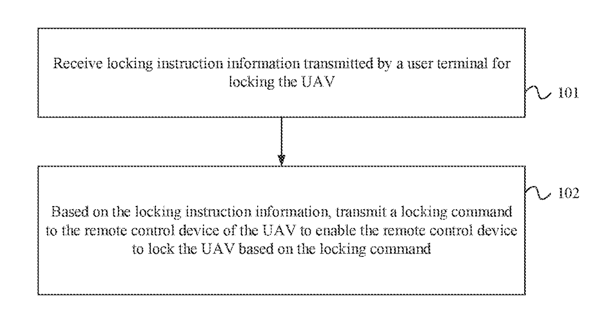 Patent drawing for Method for controlling unmanned aircraft, server, and remote control device