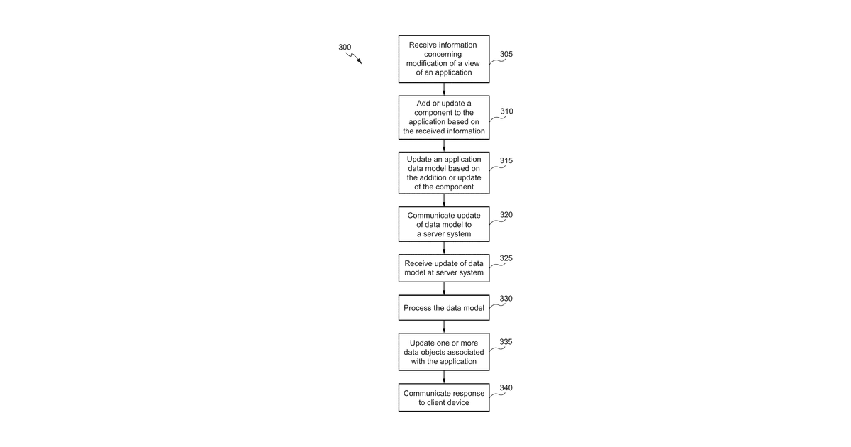Patent drawing for System and method for enhancing component based development models with auto-wiring