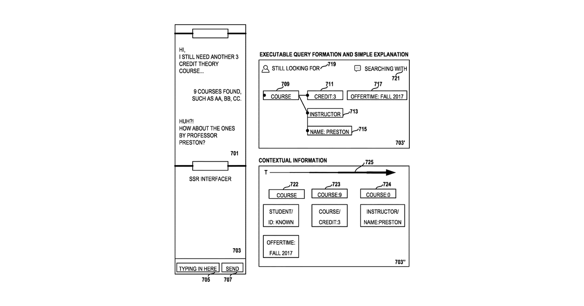 Patent drawing for Semantic representation and realization for conversational systems